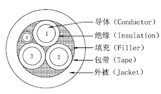 EV Cable002