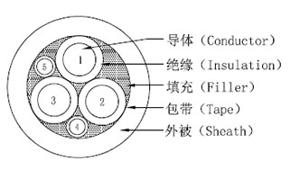 Kabel EV003